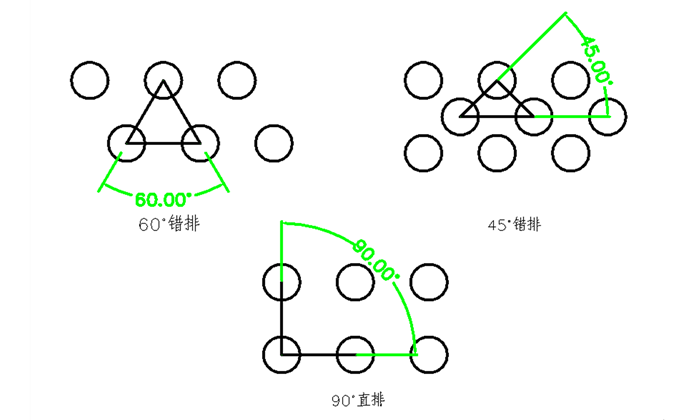 圓孔網(wǎng)孔型排列方式示意圖